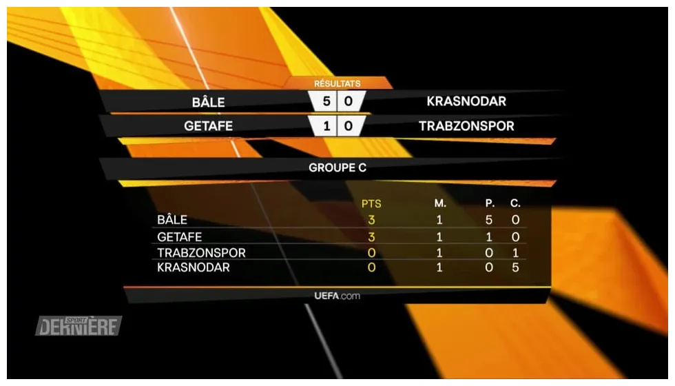Europa League, 1e journée: Groupe C, le classement - Football - Ligue