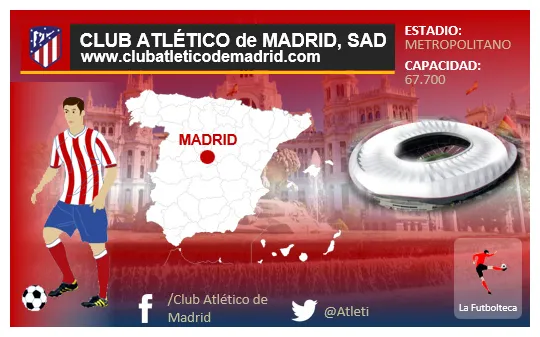Club Atlético de Madrid, S.A.D. :: La Futbolteca. Enciclopedia del
