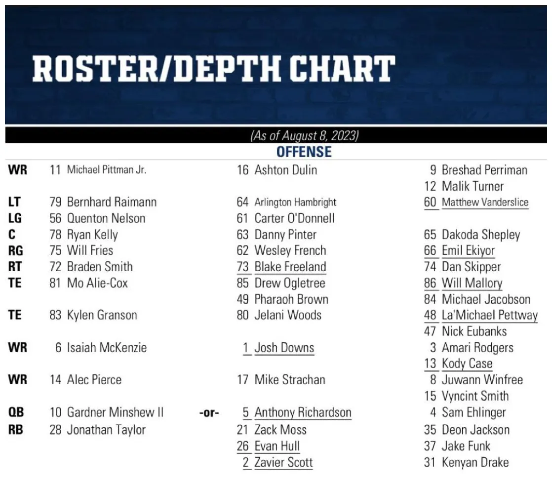 Chart at loyd honore blog