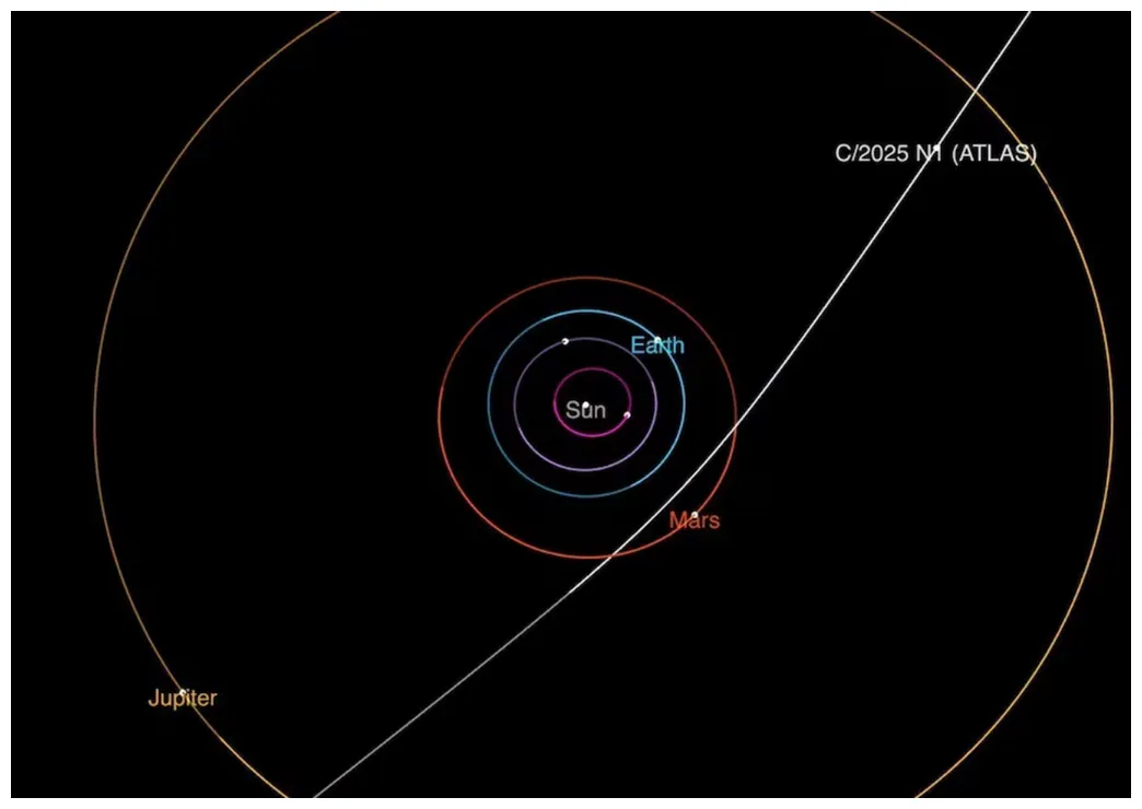 O cometa 3i/atlas é uma ameaça à terra? confira o que dizem os astrônomos