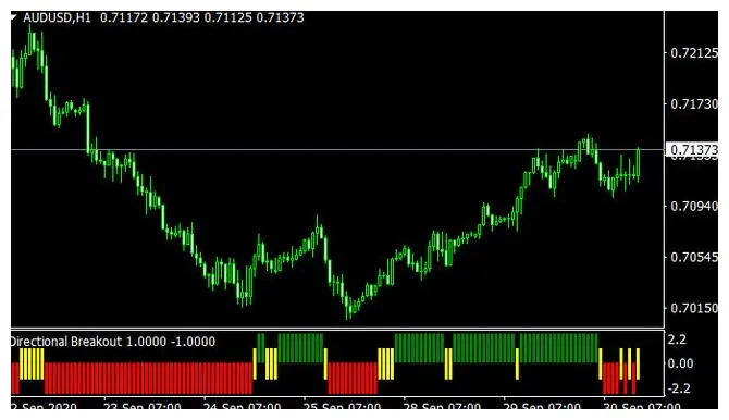 Compound price fluctuation graph today live update 2025