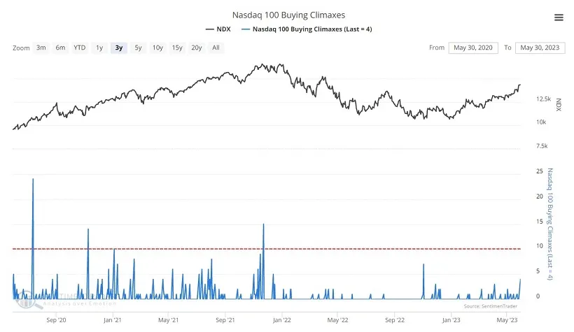 Compound realtime market value graph live update 2025