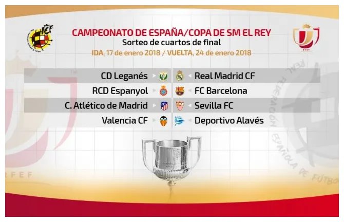 Via ai quarti di finale match clou fra atletico e siviglia