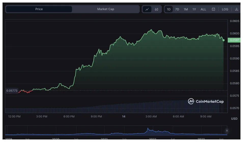 Cronos cro candlestick graph prediction week 1 january 2026