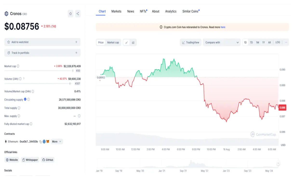 Cronos cro price fluctuation graph week 1 january 2026