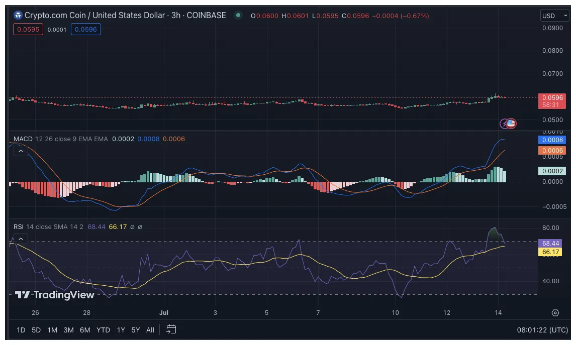 Cronos cro candlestick graph prediction week 1 january 2026