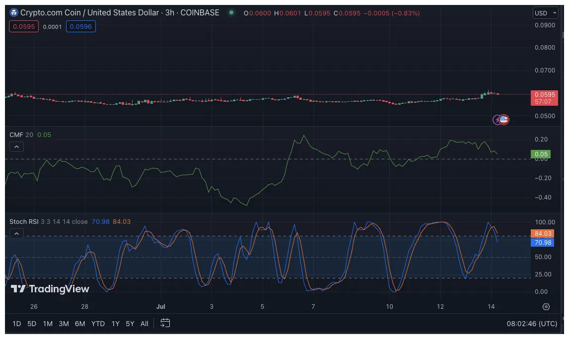 Cronos cro price fluctuation graph week 1 january 2026