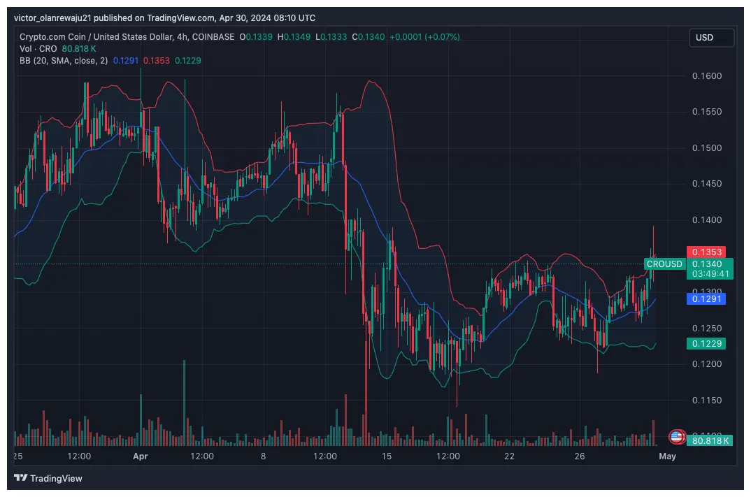 Cronos cro market trend analysis week 2 january 2026