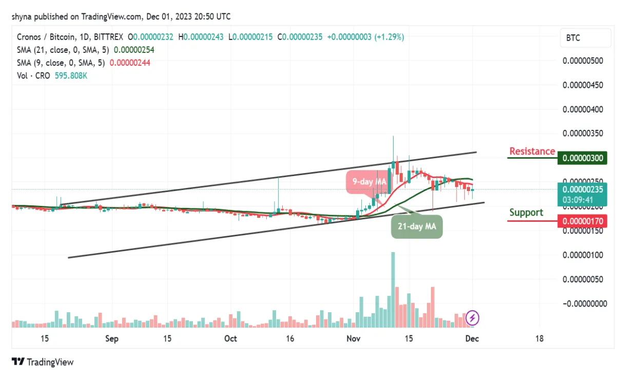 Cronos cro candlestick graph prediction week 1 january 2026