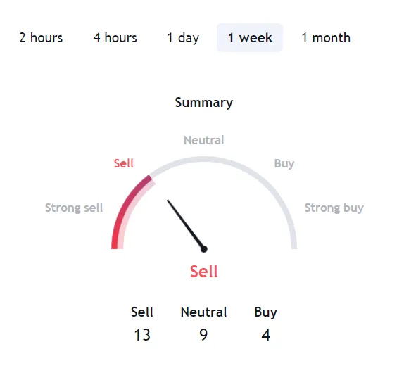 Cronos cro technical analysis chart week 1 january 2026