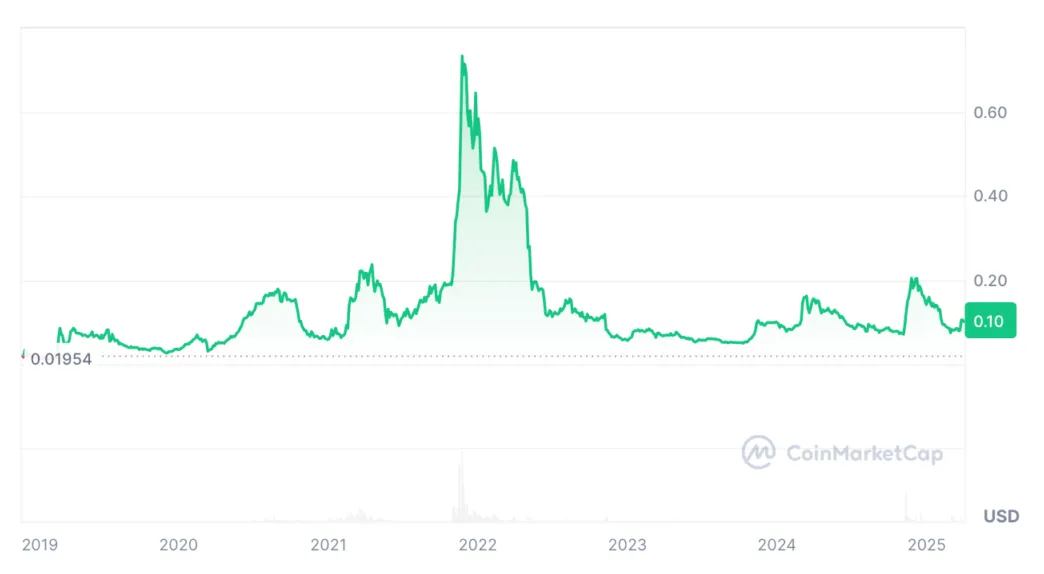 Cronos cro technical analysis chart week 2 january 2026
