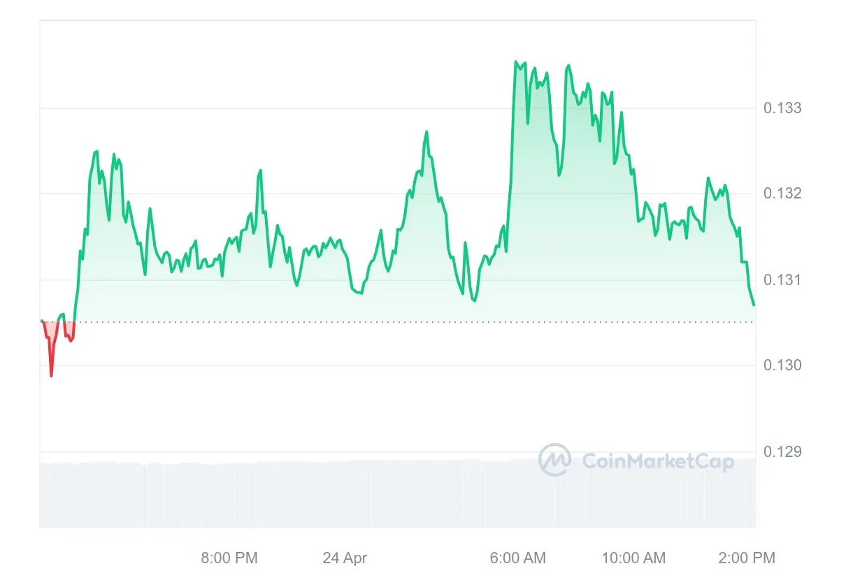 Cronos cro technical analysis chart week 1 january 2026