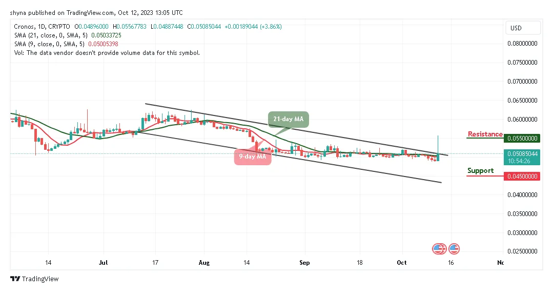 Cronos cro trading volume indicators week 1 january 2026