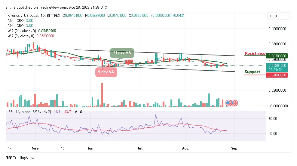 Cronos cro technical analysis chart week 1 january 2026