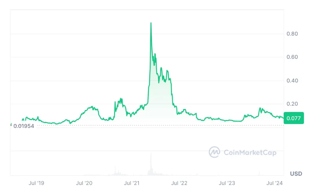 Cronos cro market trend analysis week 1 january 2026