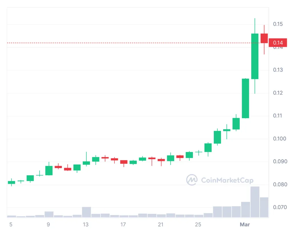 Cronos cro candlestick graph prediction week 1 january 2026