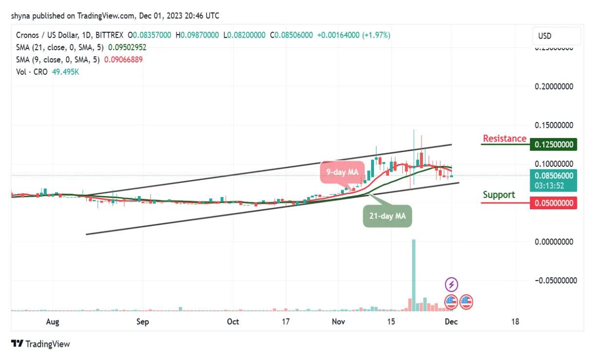 Cronos cro technical analysis chart week 1 january 2026