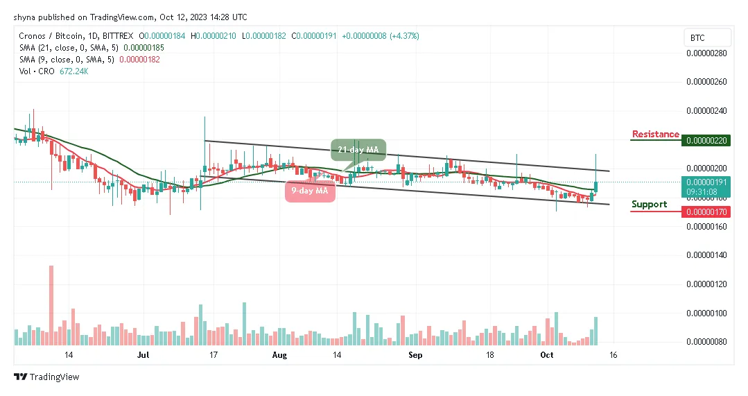Cronos cro price fluctuation graph week 1 january 2026