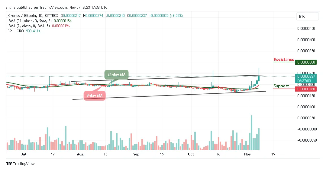Cronos cro candlestick graph prediction week 2 january 2026