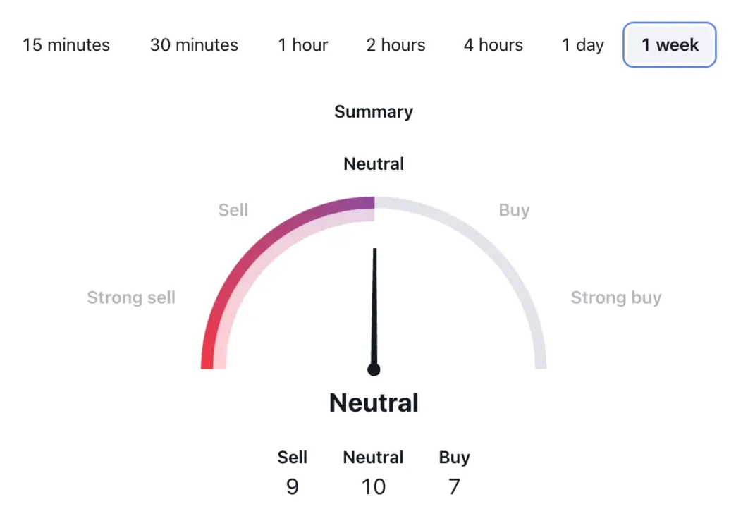 Cronos (CRO) Technical Analysis Chart - Week 1 January 2026