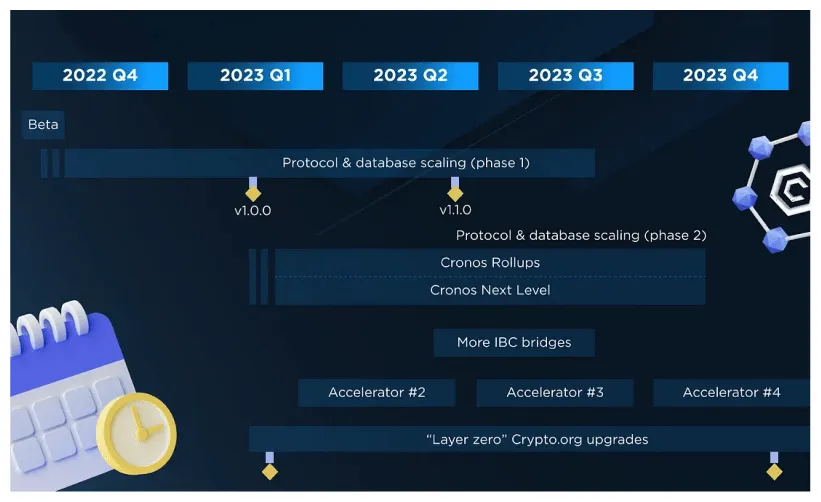 Cronos (CRO) Candlestick Graph Prediction - Week 1 January 2026