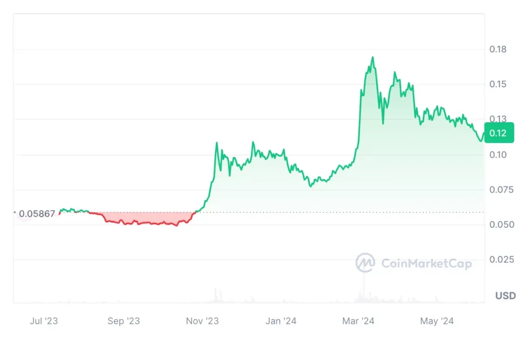 Cronos cro candlestick graph prediction week 2 january 2026