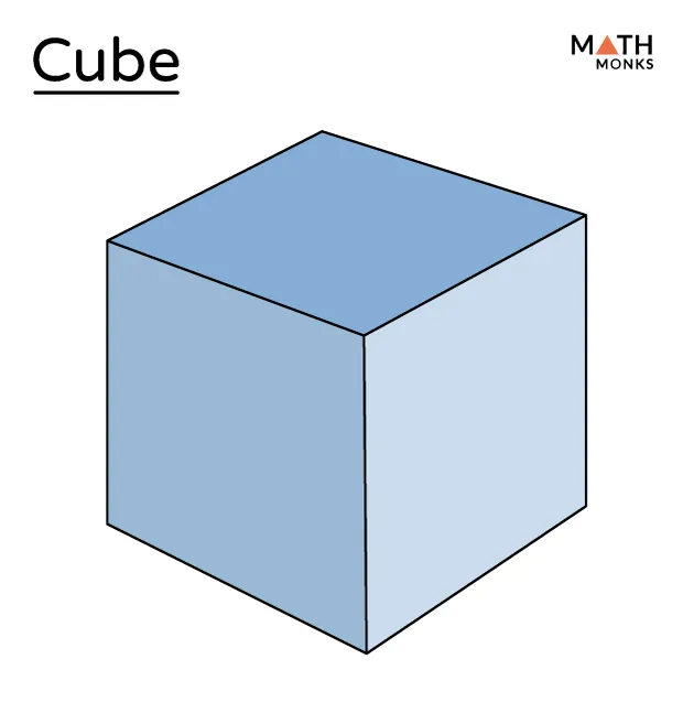 Cube shape, definition, formulas, examples, and diagrams