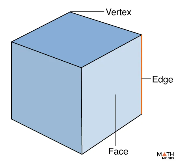 Cube shape, definition, formulas, examples, and diagrams