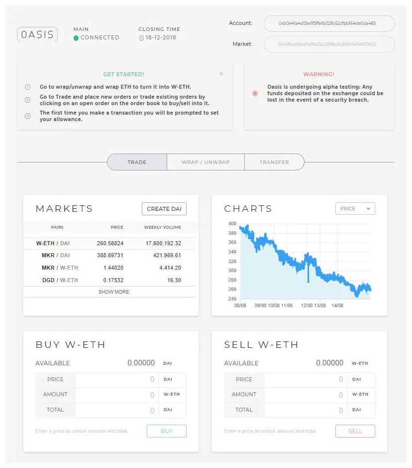 Dai trading volume chart daily live update 2025