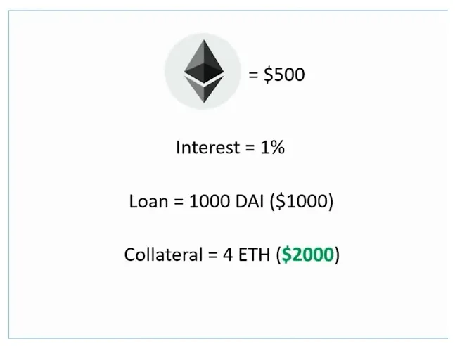 Dai usd exchange rate history live update 2025
