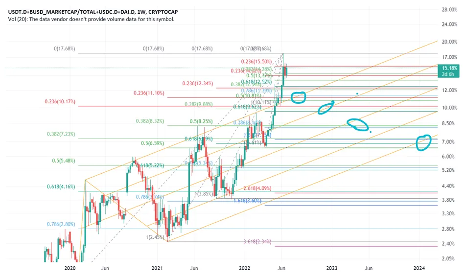 Dai daily price chart analysis live update 2025