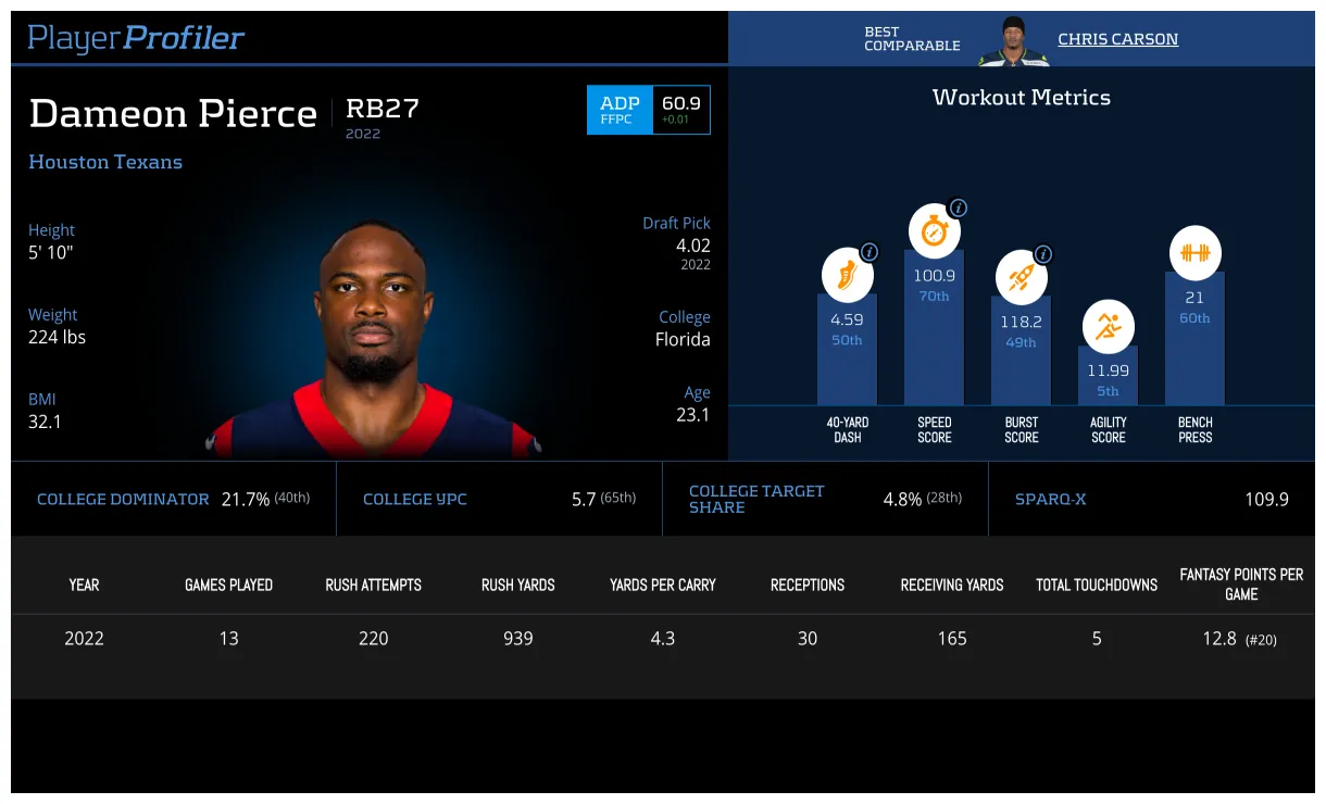 Stats & fantasy ranking playerprofiler