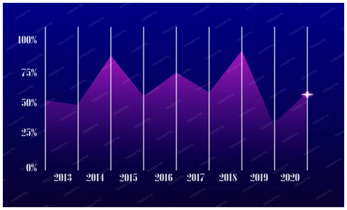 Dash technical analysis candlestick live update 2025