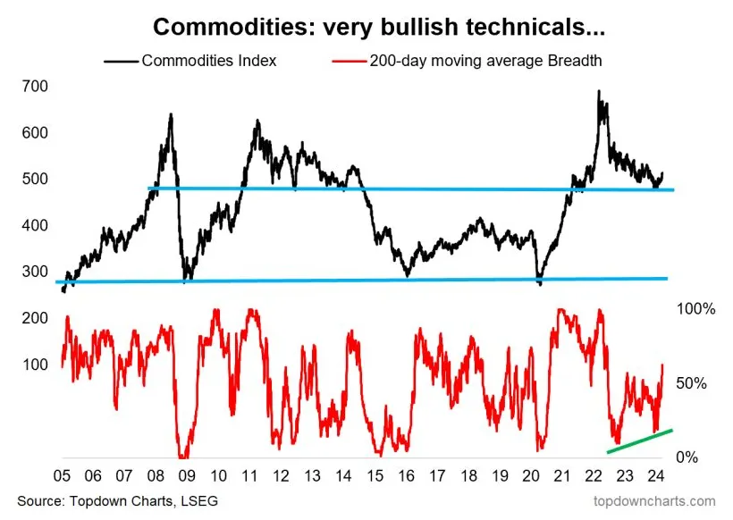 Dash dash candlestick graph prediction week 1 january 2026