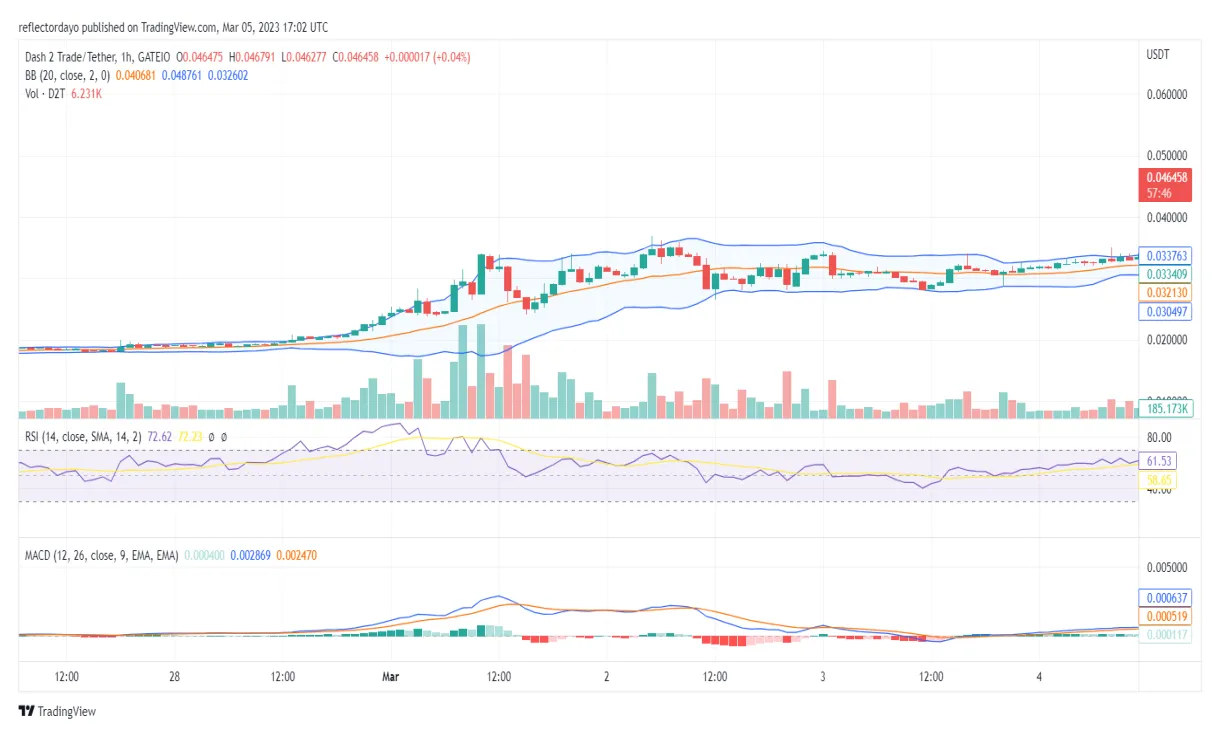 Dash (DASH) Market Trend Analysis - Week 2 January 2026