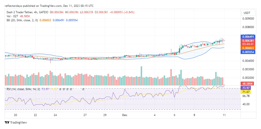 Dash (DASH) Trading Volume Indicators - Week 2 January 2026