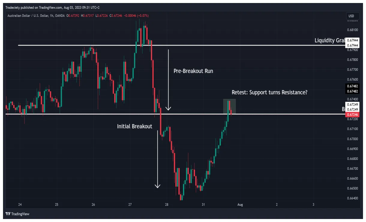 Dash dash price fluctuation graph week 1 january 2026
