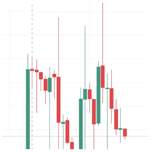 Dash dash market trend analysis week 1 january 2026