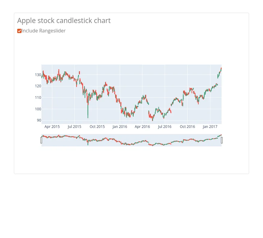 Dash dash trading volume indicators week 2 january 2026