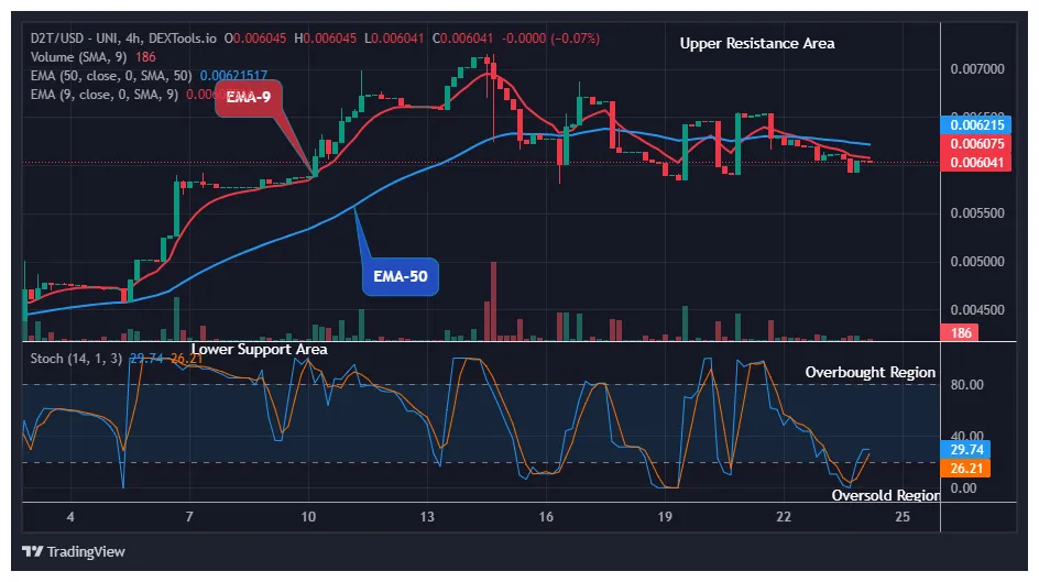 Dash dash candlestick graph prediction week 2 january 2026