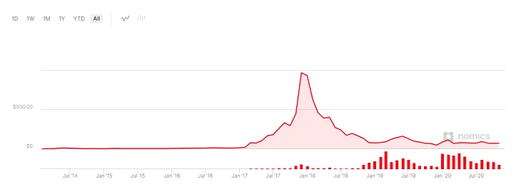 Dash dash trading volume indicators week 2 january 2026