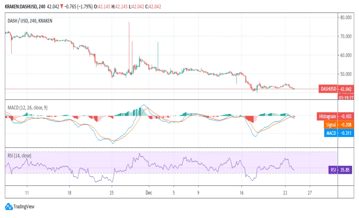 Dash dash candlestick graph prediction week 1 january 2026
