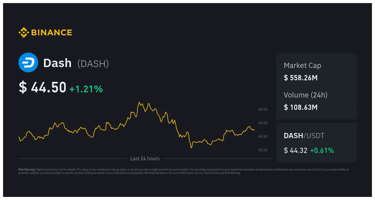 Dash dash trading volume indicators week 1 january 2026