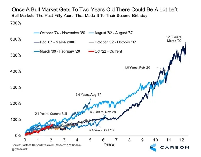 Dash dash market trend analysis week 5 december 2025
