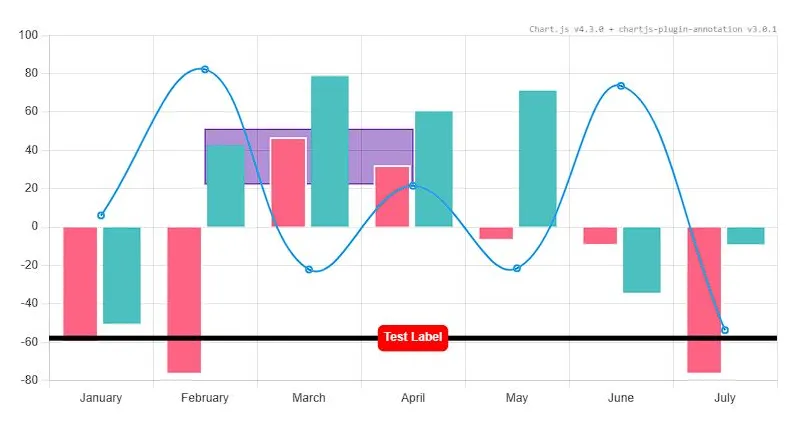 Dash dash bullish trend chart week 1 january 2026