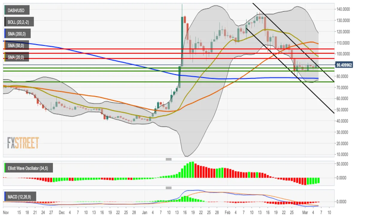 Dash dash market trend analysis week 1 january 2026