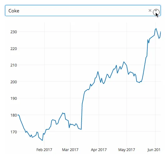 Dash dash candlestick graph prediction week 1 january 2026
