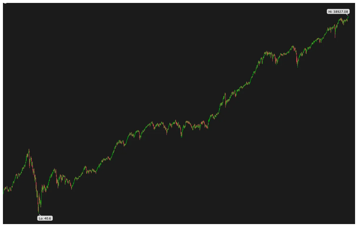 Dash dash price fluctuation graph week 2 january 2026