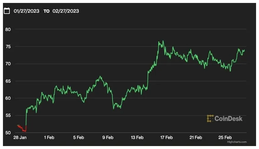 Dash dash candlestick graph prediction week 1 january 2026