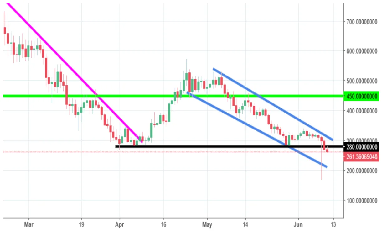 Dash dash trading volume indicators week 2 january 2026